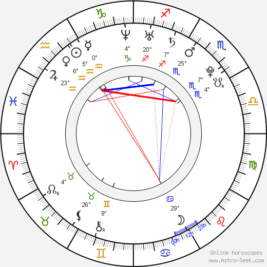 Gregg Lowe birth chart, biography, wikipedia 2024, 2025