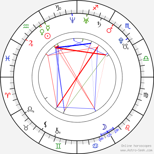 Gregg Lowe birth chart, Gregg Lowe astro natal horoscope, astrology