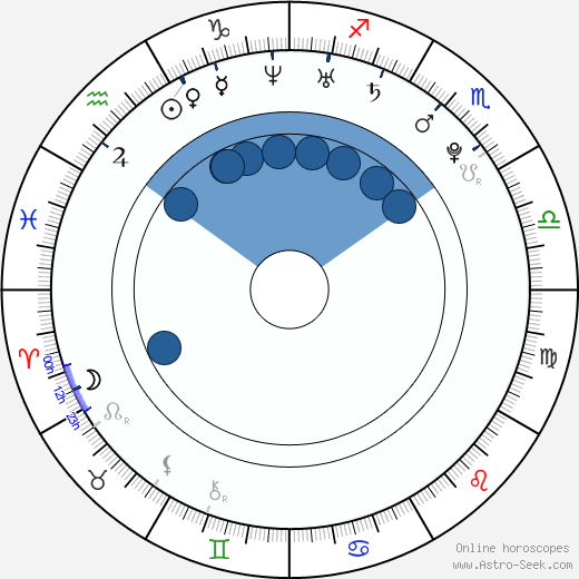 Hale Appleman wikipedia, biography, birth chart, instagram Hale Appleman wikipedia, horoscope, astrology, instagram