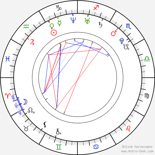 Hale Appleman birth chart, Hale Appleman astro natal horoscope, astrology