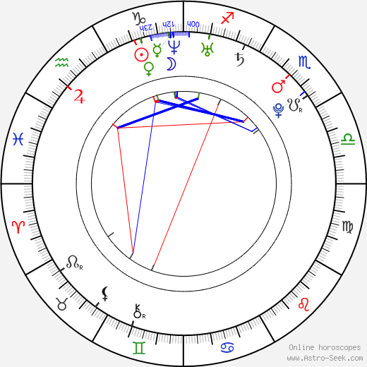 Ida Sovová birth chart, Ida Sovová astro natal horoscope, astrology