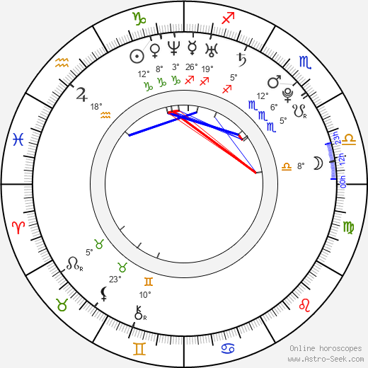 Imad Noury birth chart, biography, wikipedia 2024, 2025