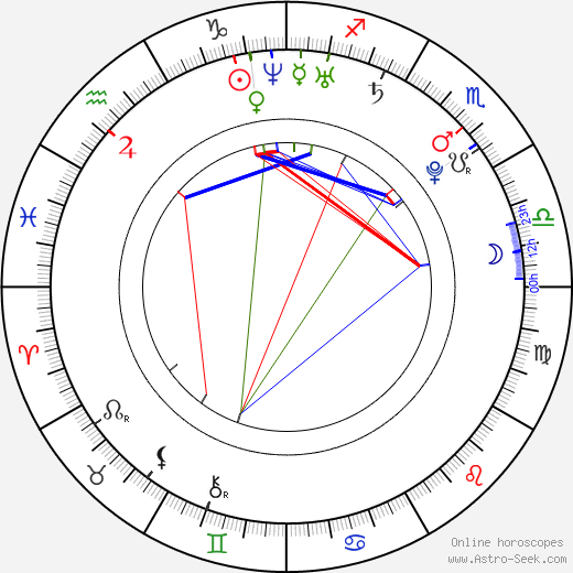 Imad Noury birth chart, Imad Noury astro natal horoscope, astrology