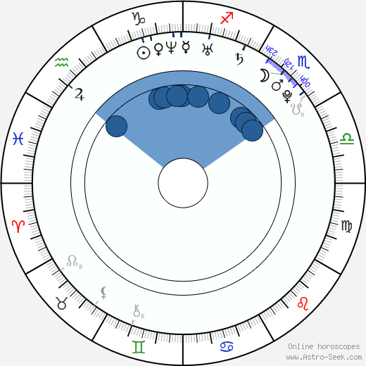 Irina Shayk wikipedia, horoscope, astrology, instagram