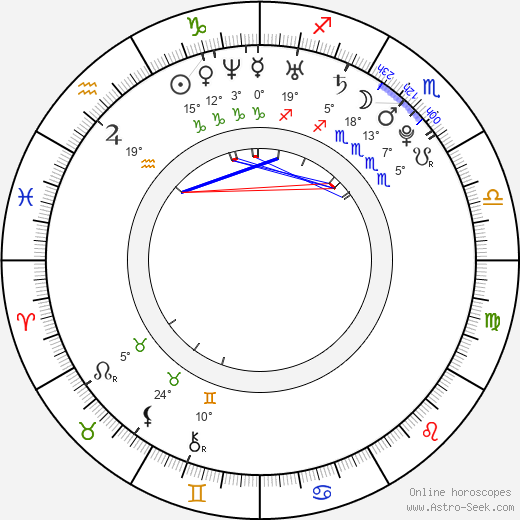Irina Shayk birth chart, biography, wikipedia 2024, 2025