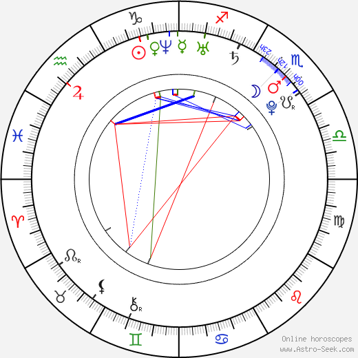 Irina Shayk birth chart, Irina Shayk astro natal horoscope, astrology