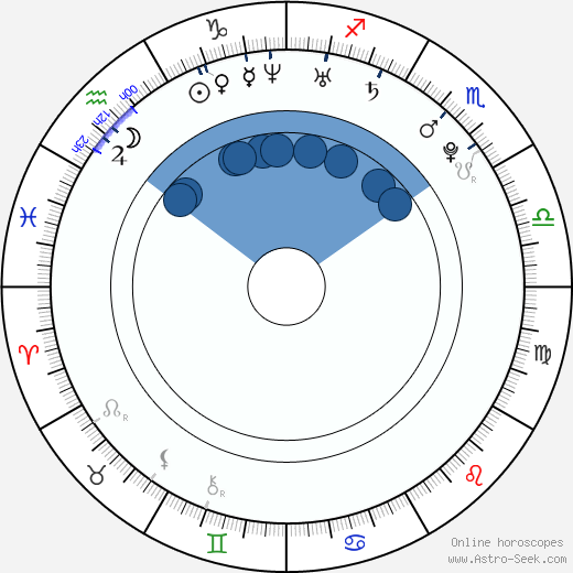 Jakob Oftebro wikipedia, biography, birth chart, instagram Jakob Oftebro wikipedia, horoscope, astrology, instagram