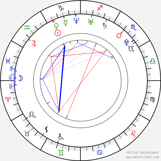 Jakub Bauer birth chart, Jakub Bauer astro natal horoscope, astrology