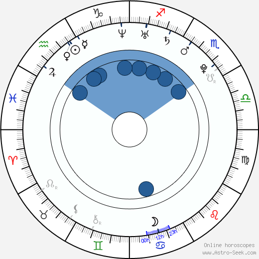 Jakub Šindel wikipedia, horoscope, astrology, instagram