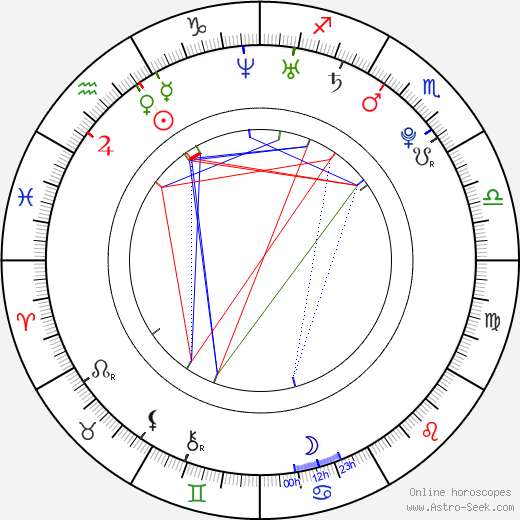 Jakub Šindel birth chart, Jakub Šindel astro natal horoscope, astrology