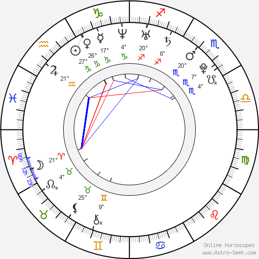 Jan Smigmator birth chart, biography, wikipedia 2023, 2024