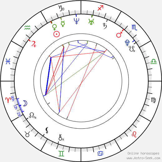 Jan Smigmator birth chart, Jan Smigmator astro natal horoscope, astrology