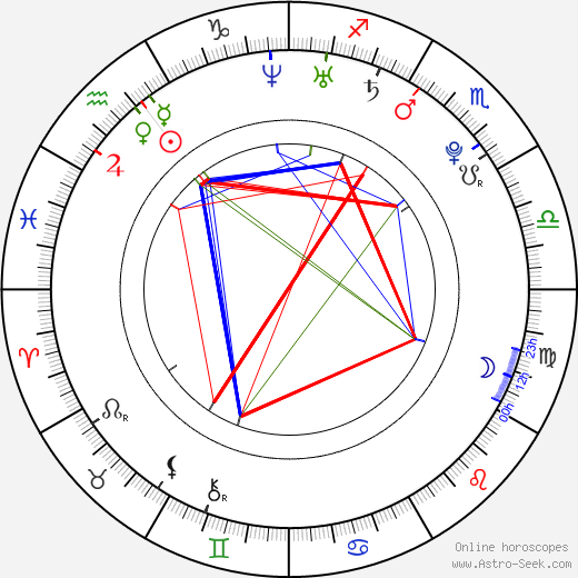 Jessica Ennis birth chart, Jessica Ennis astro natal horoscope, astrology