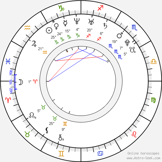 Jessy Schram birth chart, biography, wikipedia 2024, 2025