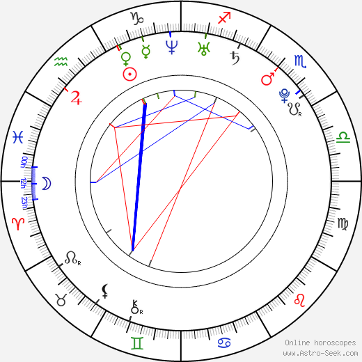 Jessy Schram birth chart, Jessy Schram astro natal horoscope, astrology