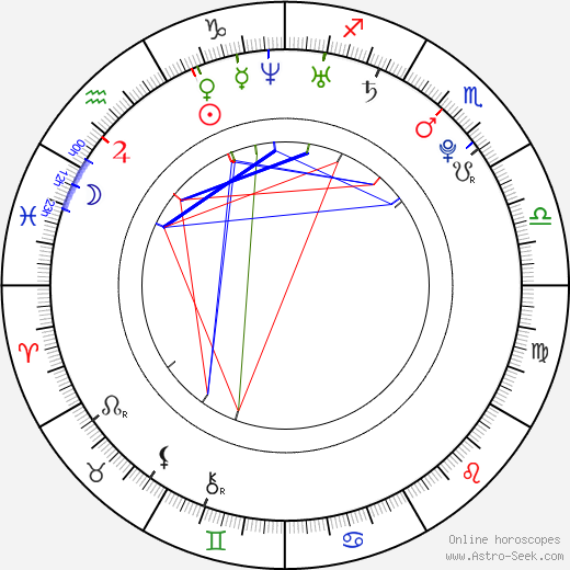 Joannie Rochette birth chart, Joannie Rochette astro natal horoscope, astrology