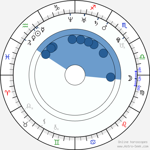 John Lammers wikipedia, horoscope, astrology, instagram