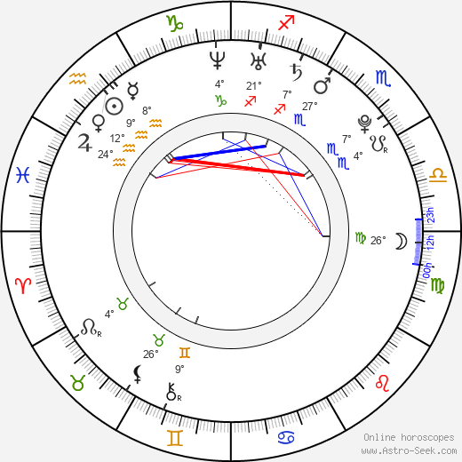 John Lammers birth chart, biography, wikipedia 2023, 2024