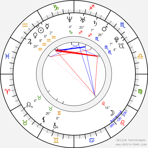 Johnny Griffin birth chart, biography, wikipedia 2023, 2024