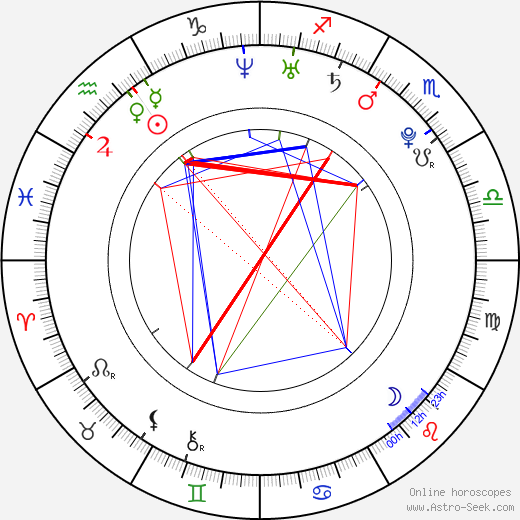 Johnny Griffin birth chart, Johnny Griffin astro natal horoscope, astrology