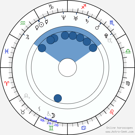 Jonathan Quick horoscope, astrology, sign, zodiac, date of birth, instagram