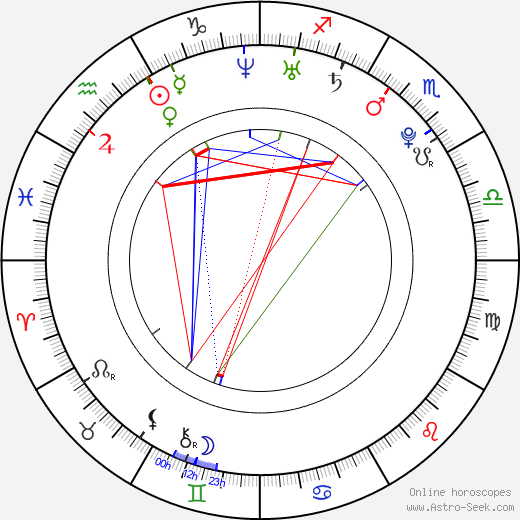 Jonathan Quick birth chart, Jonathan Quick astro natal horoscope, astrology
