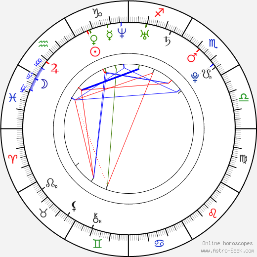 Josefine Preuß birth chart, Josefine Preuß astro natal horoscope, astrology