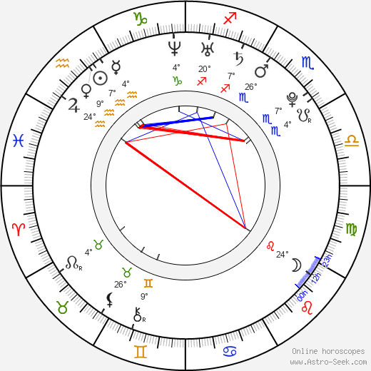 Karel Hromas birth chart, biography, wikipedia 2023, 2024