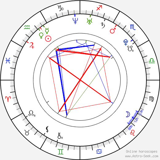 Karel Hromas birth chart, Karel Hromas astro natal horoscope, astrology