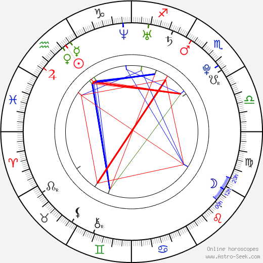 Liam Reddox birth chart, Liam Reddox astro natal horoscope, astrology