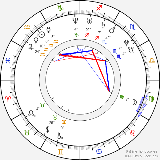 Lucie Nováčková birth chart, biography, wikipedia 2023, 2024