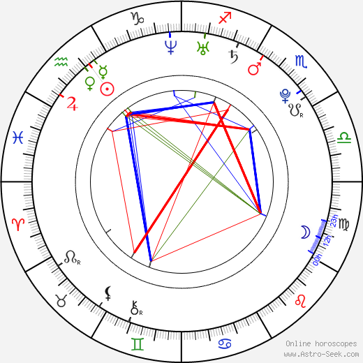 Lucie Nováčková birth chart, Lucie Nováčková astro natal horoscope, astrology