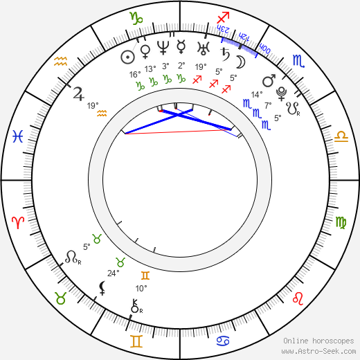 Marcus Hasselborg birth chart, biography, wikipedia 2024, 2025