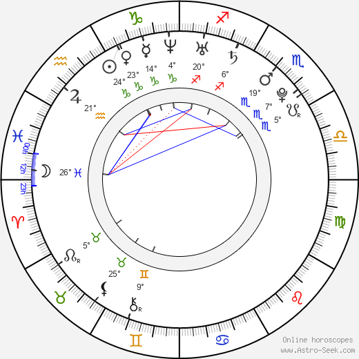 Maria Abakumovová birth chart, biography, wikipedia 2023, 2024