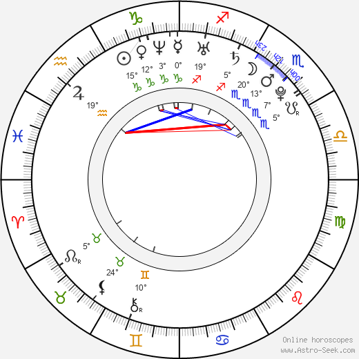 Martin Linhart birth chart, biography, wikipedia 2023, 2024