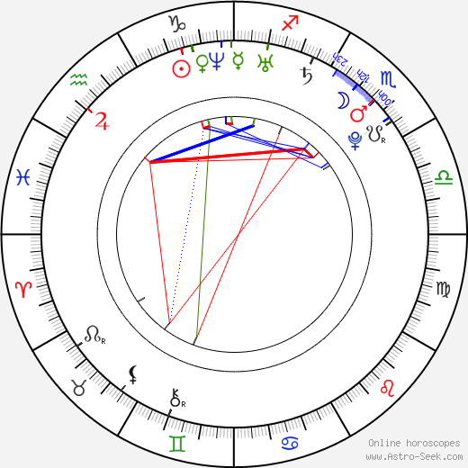 Martin Linhart birth chart, Martin Linhart astro natal horoscope, astrology