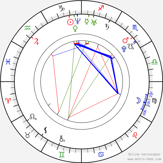 Martina Fialková birth chart, Martina Fialková astro natal horoscope, astrology