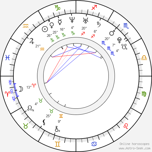 Mason Gamble birth chart, biography, wikipedia 2023, 2024