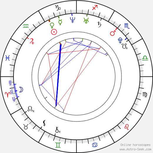 Mason Gamble birth chart, Mason Gamble astro natal horoscope, astrology