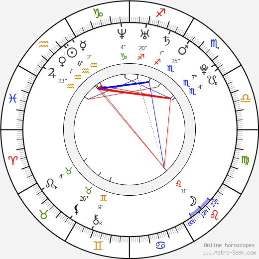 Matt Heafy birth chart, biography, wikipedia 2024, 2025