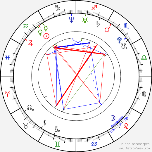 Matt Heafy birth chart, Matt Heafy astro natal horoscope, astrology