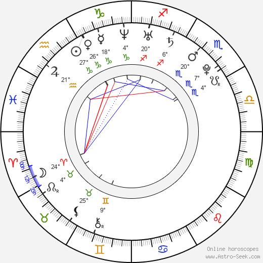 Max Adler birth chart, biography, wikipedia 2024, 2025