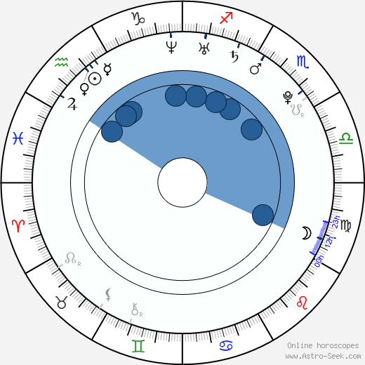 Miguel Torres Gómez wikipedia, horoscope, astrology, instagram