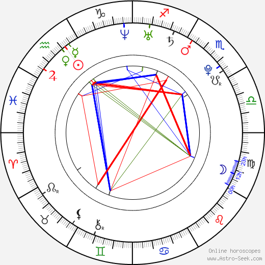Miguel Torres Gómez birth chart, Miguel Torres Gómez astro natal horoscope, astrology