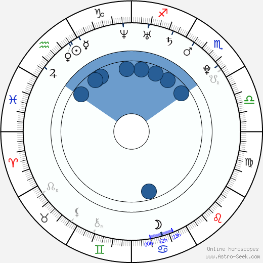 Mischa Barton wikipedia, horoscope, astrology, instagram