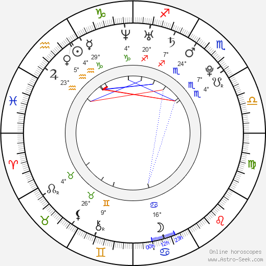 Mischa Barton birth chart, biography, wikipedia 2024, 2025