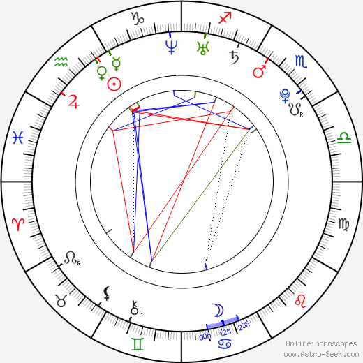 Mischa Barton birth chart, Mischa Barton astro natal horoscope, astrology