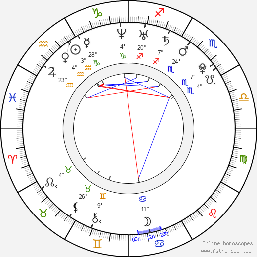 Momosuke Mizutani birth chart, biography, wikipedia 2023, 2024