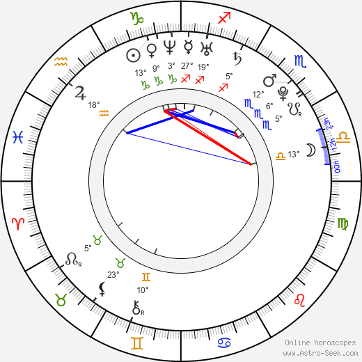 Nicole LaPlaca birth chart, biography, wikipedia 2024, 2025
