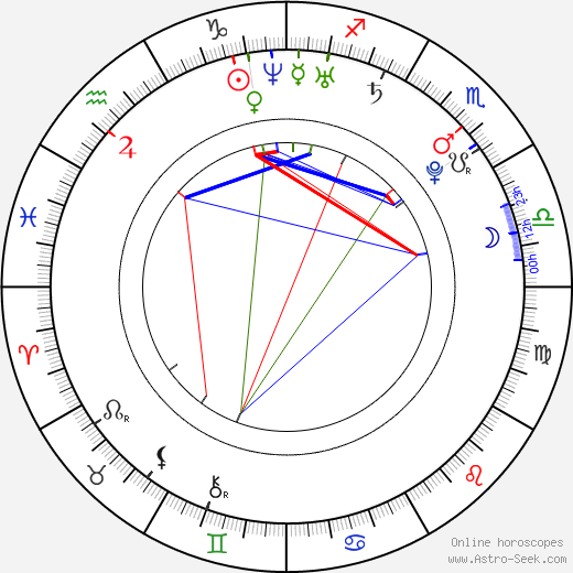 Nicole LaPlaca birth chart, Nicole LaPlaca astro natal horoscope, astrology